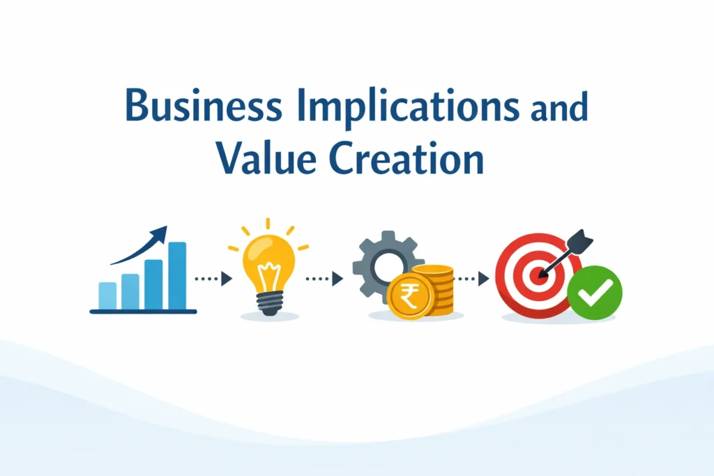 Business Implications and Value Creation