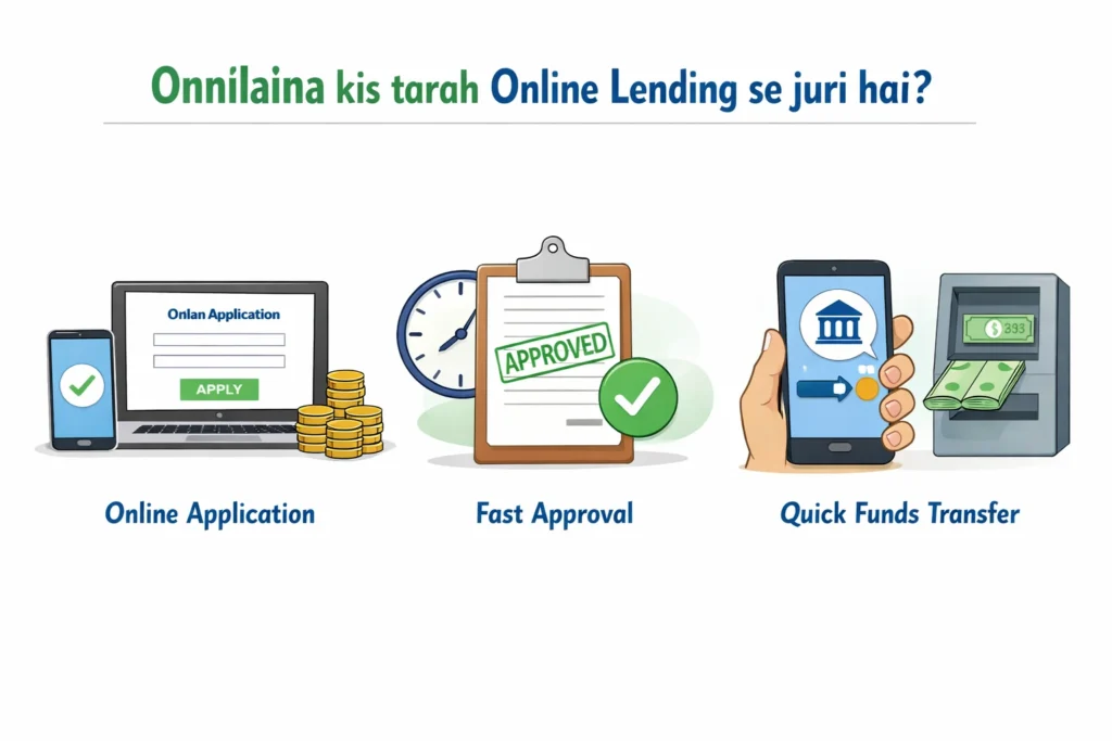 How Onnilaina is Linked to Online Lending