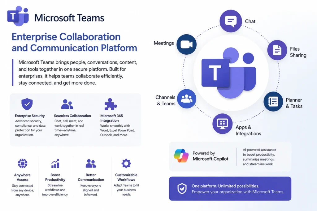 Microsoft Teams – Enterprise Collaboration and Communication Platform