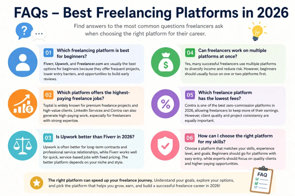 FAQs – Best Freelancing Platforms in 2026