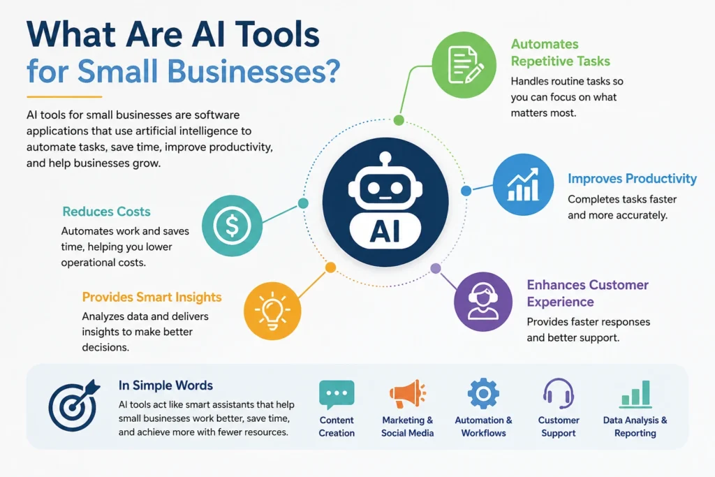 What Are AI Tools for Small Businesses?