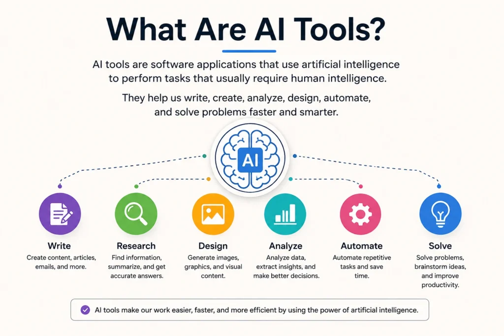 What Are AI Tools?