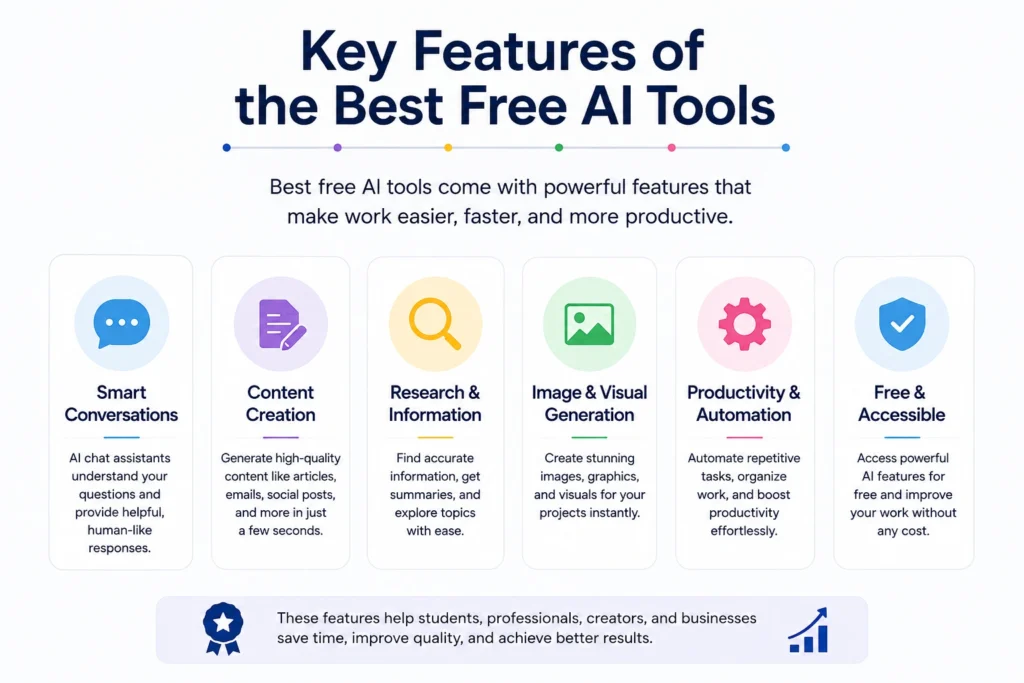 Key Features of the Best Free AI Tools